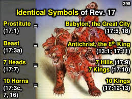 Identical Symbols in Revelation 17