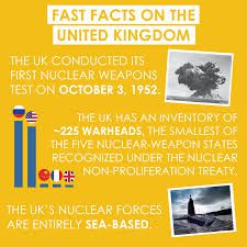 Fast Facts on the United Kingdom