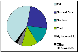 Russian Natural Gas Chart