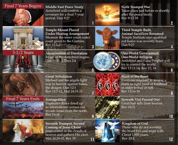 Final 7 years of World History under the Leadership of AntiChrist Emmanuel Macron Power Point slides