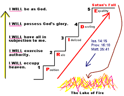 RayKLiu -- WordPress.com -- Origin of Pride