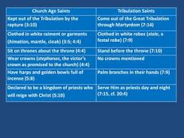 SlideShare -- Lesson 23 -- Chart of The Church Age Saints and The Tribulation Martyrs